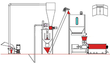  500-800kg鸡饲料生产线